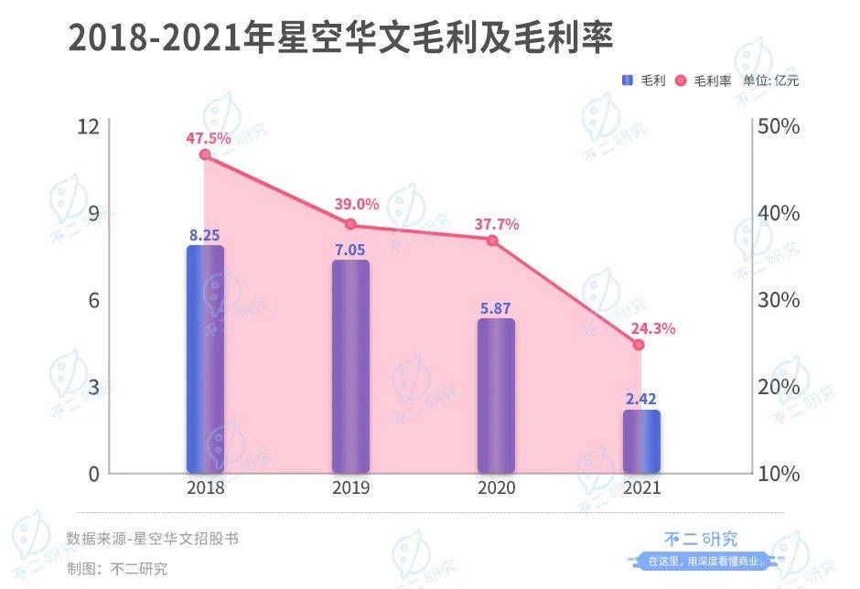 "好声音"连唱10年，星空华文如何唱响港交所?