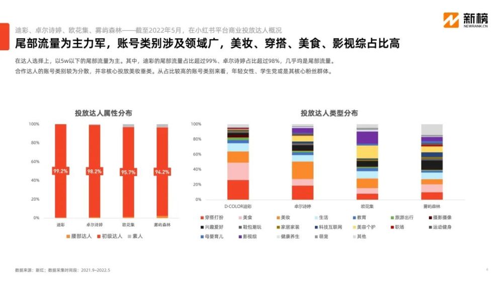 微商内容打法在小红书异军突起，小投入高回报模式是否可行？