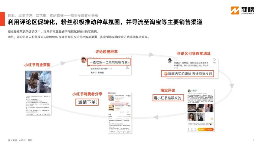 微商内容打法在小红书异军突起，小投入高回报模式是否可行？