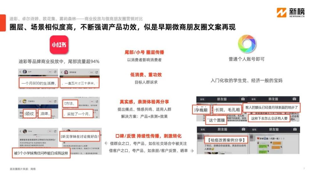 微商内容打法在小红书异军突起，小投入高回报模式是否可行？