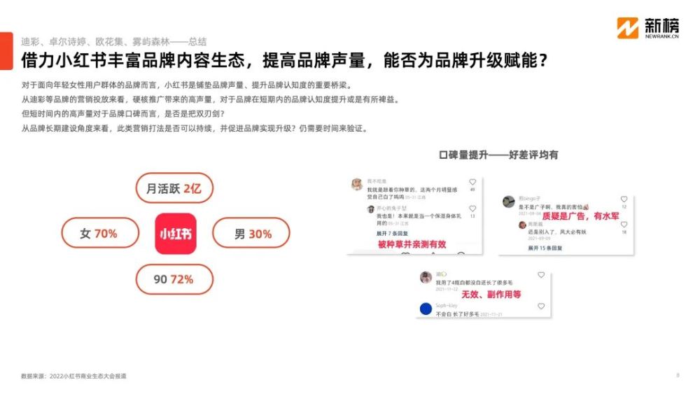 微商内容打法在小红书异军突起，小投入高回报模式是否可行？