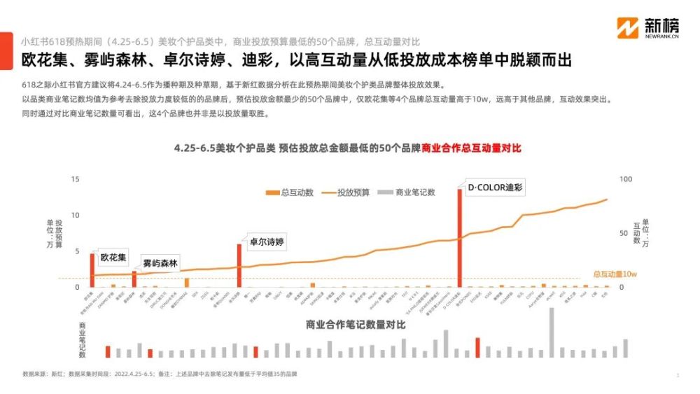 微商内容打法在小红书异军突起，小投入高回报模式是否可行？