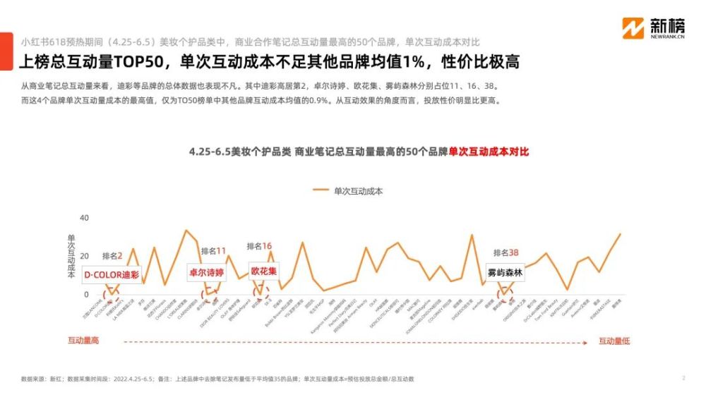 微商内容打法在小红书异军突起，小投入高回报模式是否可行？