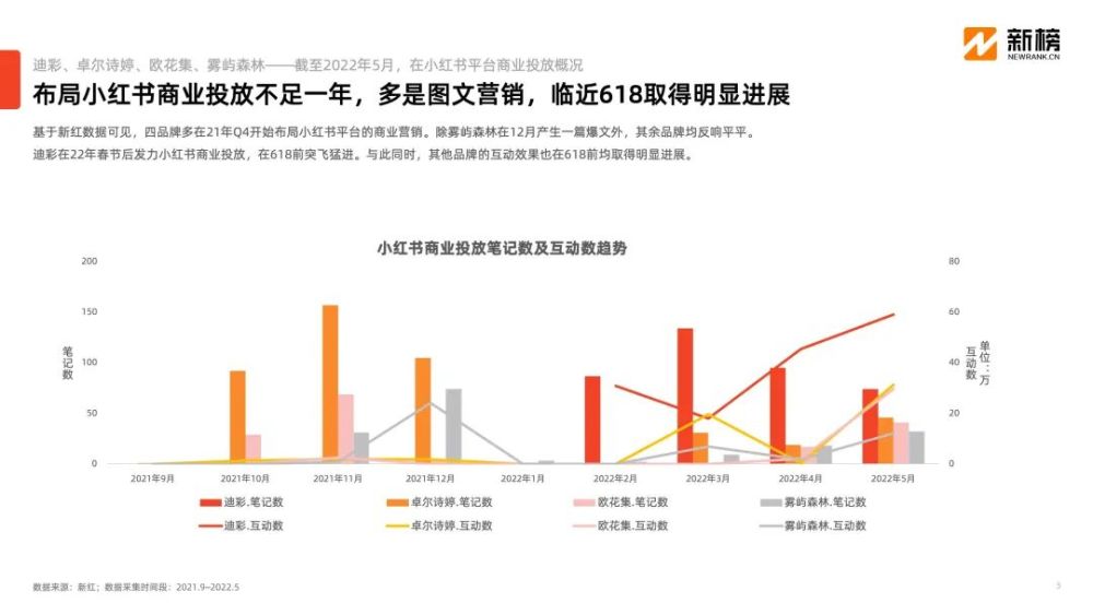 微商内容打法在小红书异军突起，小投入高回报模式是否可行？