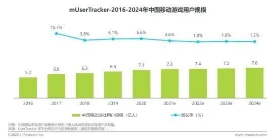 增长放缓后，游戏行业在社区里寻找新生机