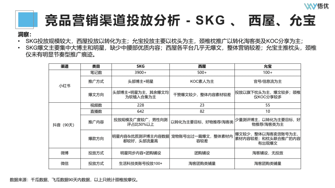 如何投前做好市场调研/竞品分析