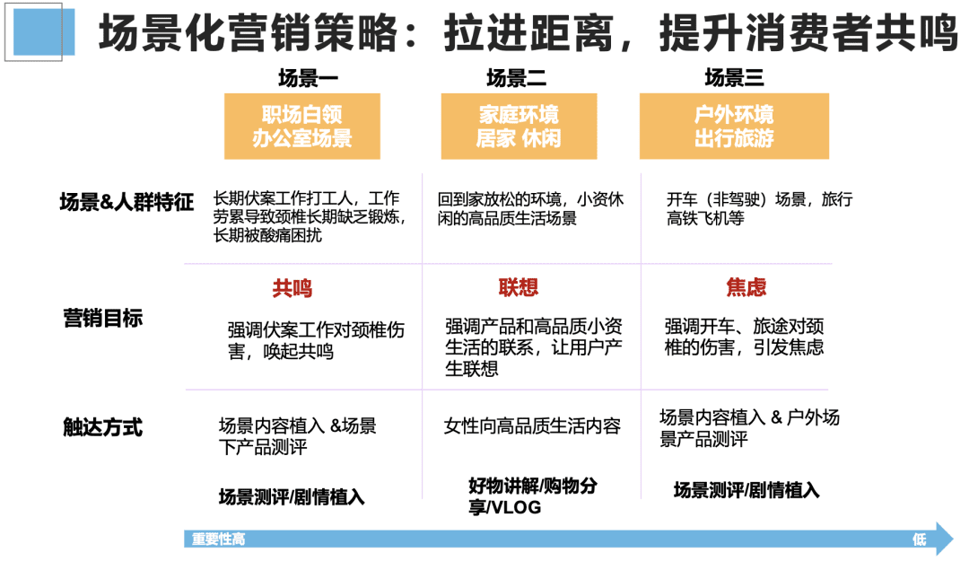 如何投前做好市场调研/竞品分析