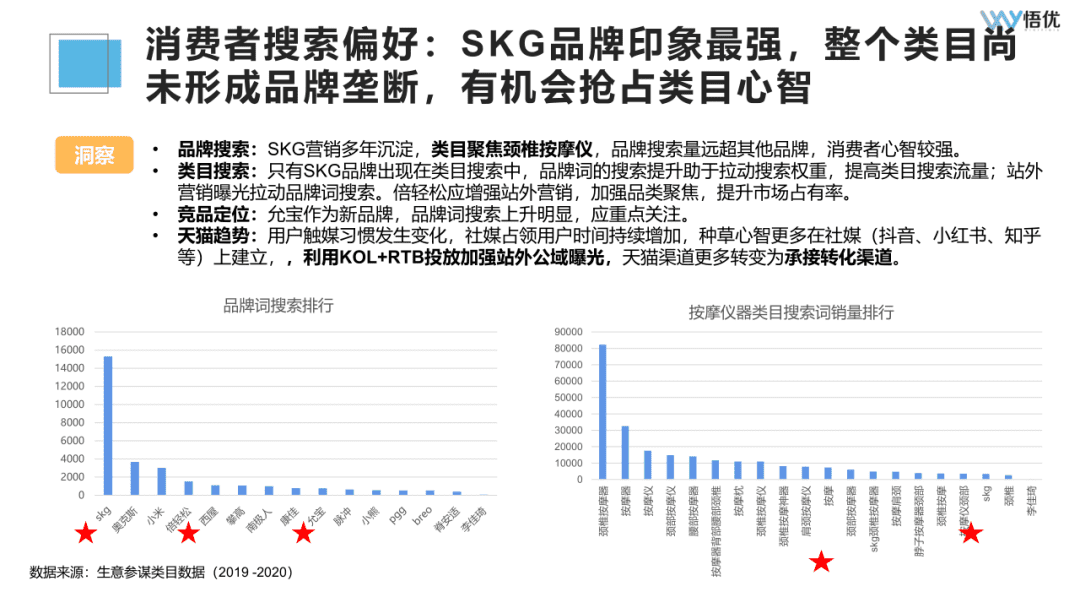 如何投前做好市场调研/竞品分析