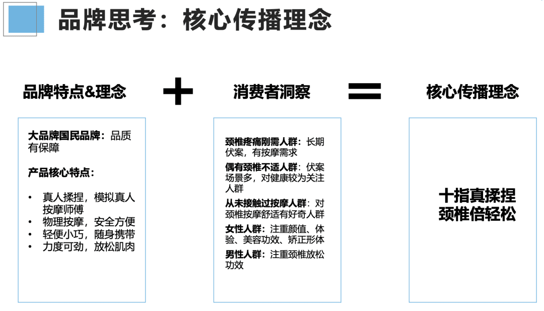 如何投前做好市场调研/竞品分析