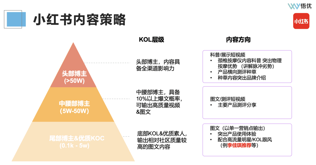 如何投前做好市场调研/竞品分析