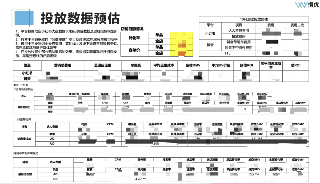 如何投前做好市场调研/竞品分析