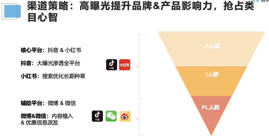 如何投前做好市场调研/竞品分析