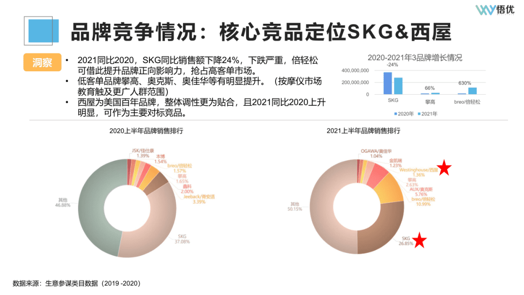 如何投前做好市场调研/竞品分析