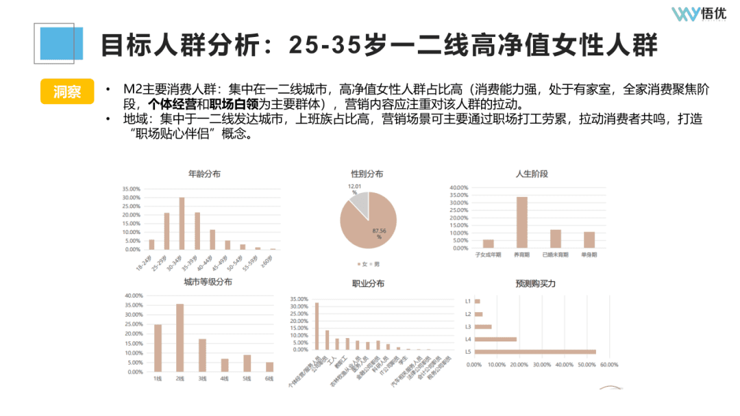 如何投前做好市场调研/竞品分析