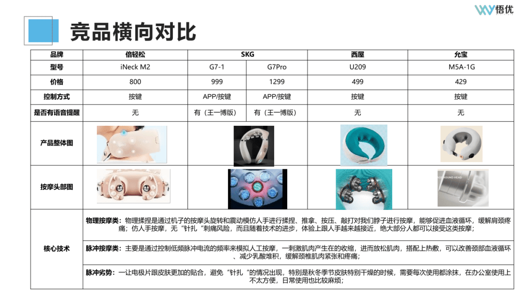 如何投前做好市场调研/竞品分析