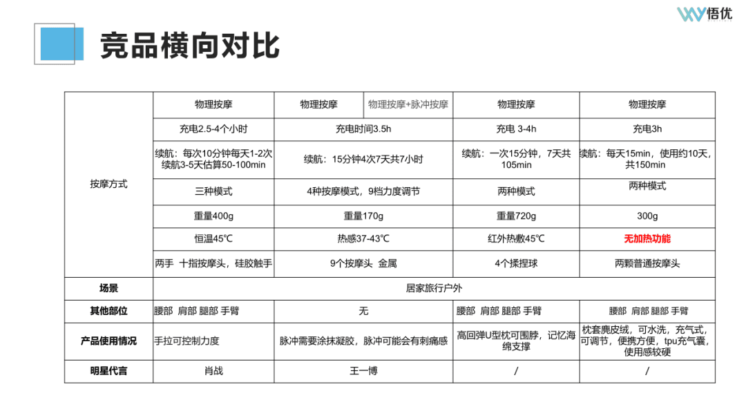 如何投前做好市场调研/竞品分析