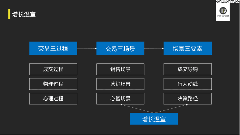 重新认知营销的底层逻辑｜灰度认知社