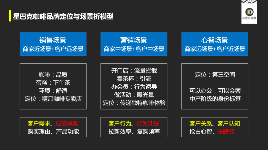 重新认知营销的底层逻辑｜灰度认知社