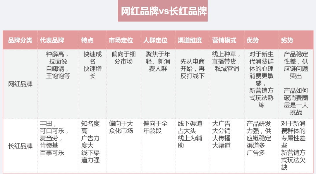 关键词越买越贵，品牌如何摆脱流量平台控制｜张知愚