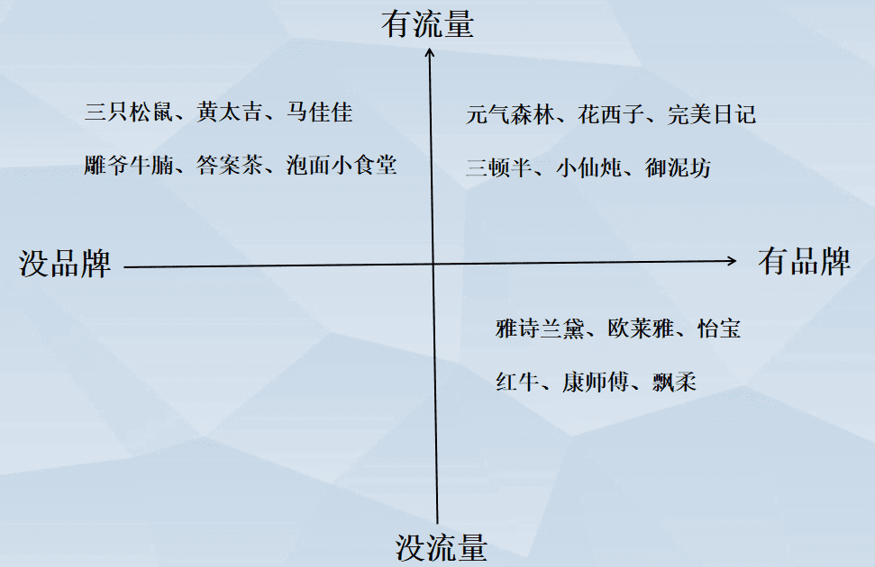 关键词越买越贵，品牌如何摆脱流量平台控制｜张知愚