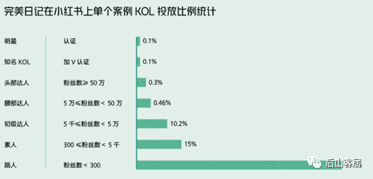 新消费品牌增长：元气森林 VS 完美日记