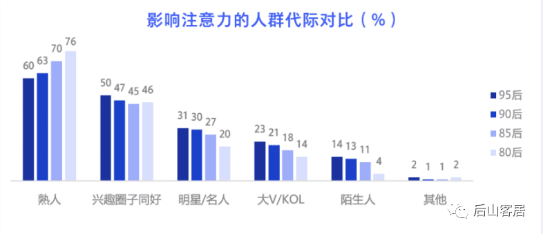 新消费品牌增长：元气森林 VS 完美日记