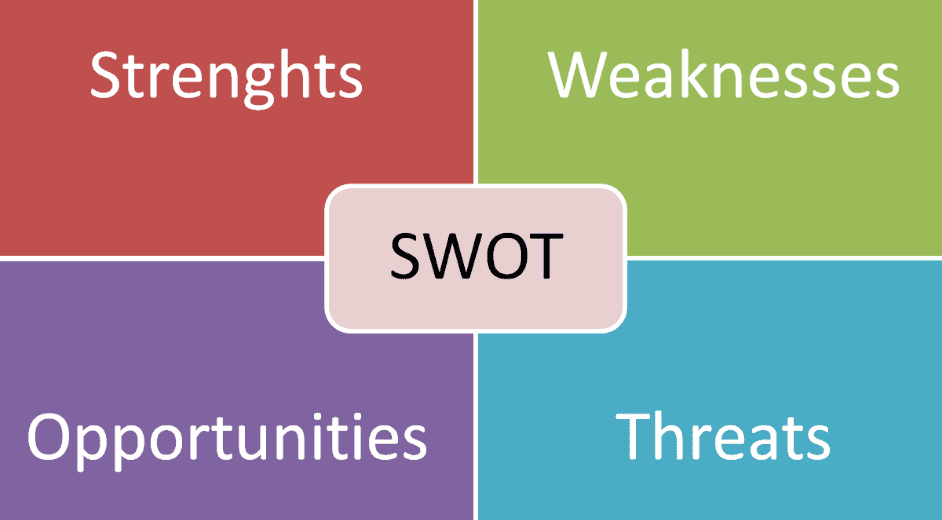 借助SWOT分析法，可以让活动方案提升中标率