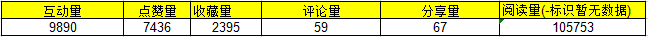 小红书时尚穿搭类目top1000爆文解析