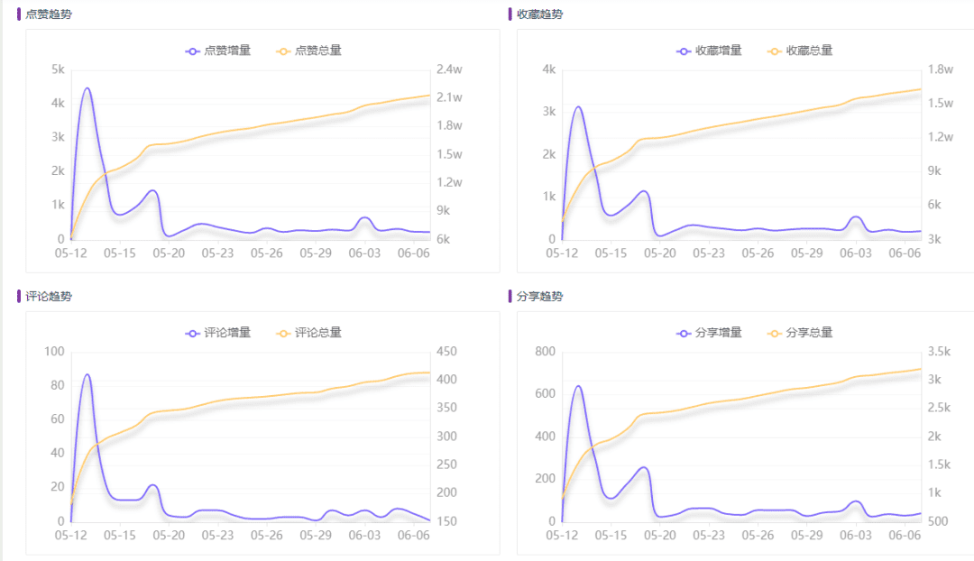 小红书时尚穿搭类目top1000爆文解析