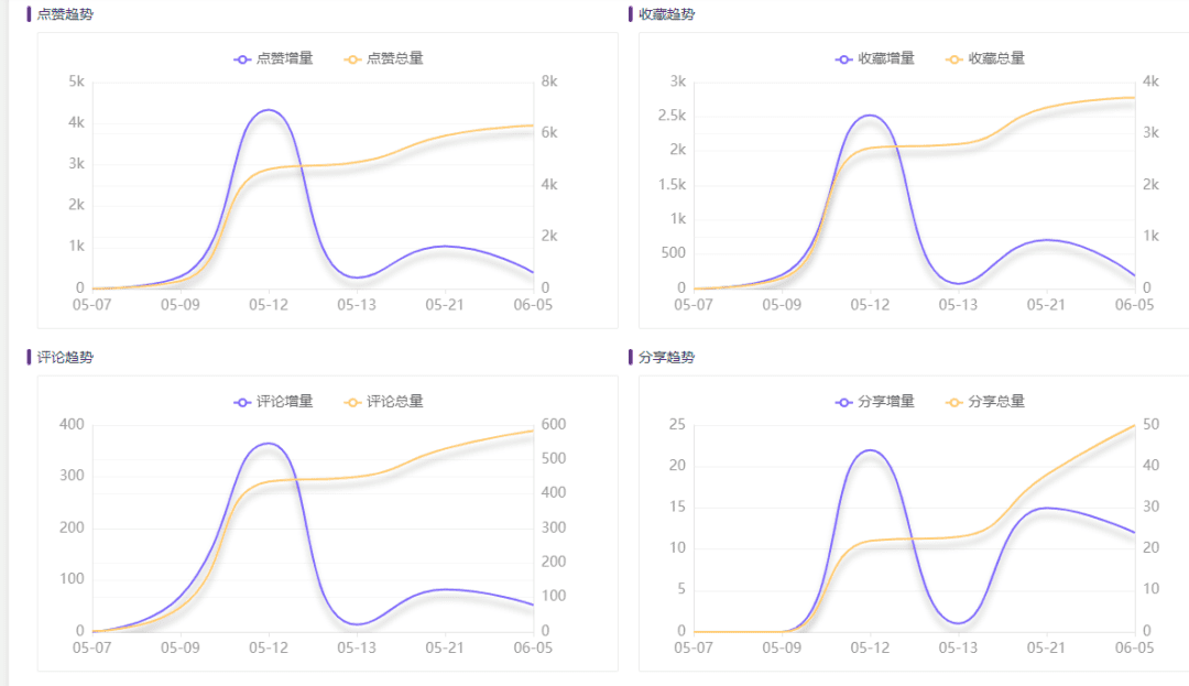 小红书时尚穿搭类目top1000爆文解析