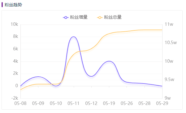 小红书时尚穿搭类目top1000爆文解析