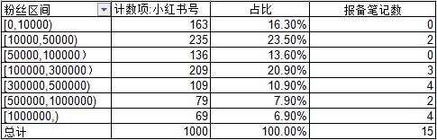 小红书时尚穿搭类目top1000爆文解析