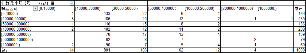 小红书时尚穿搭类目top1000爆文解析