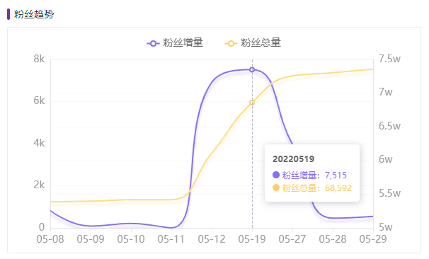 小红书时尚穿搭类目top1000爆文解析