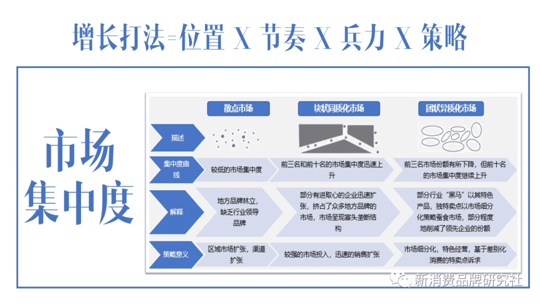 新消费品牌：5A增长方法论（8000字，需耐心）