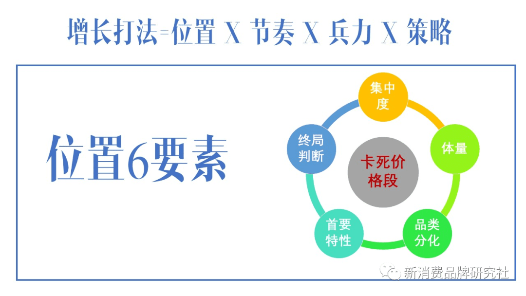 新消费品牌：5A增长方法论（8000字，需耐心）