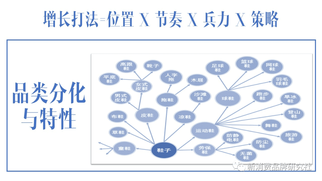 新消费品牌：5A增长方法论（8000字，需耐心）