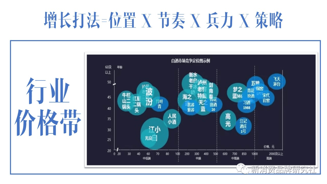 新消费品牌：5A增长方法论（8000字，需耐心）