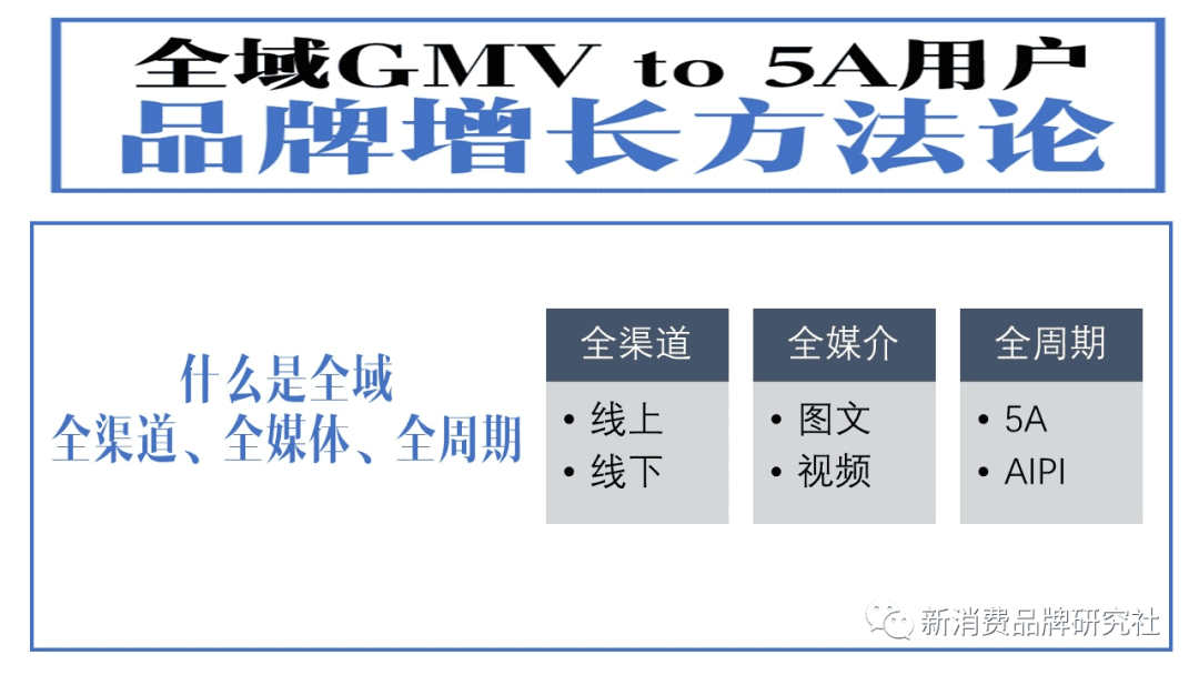 新消费品牌：5A增长方法论（8000字，需耐心）