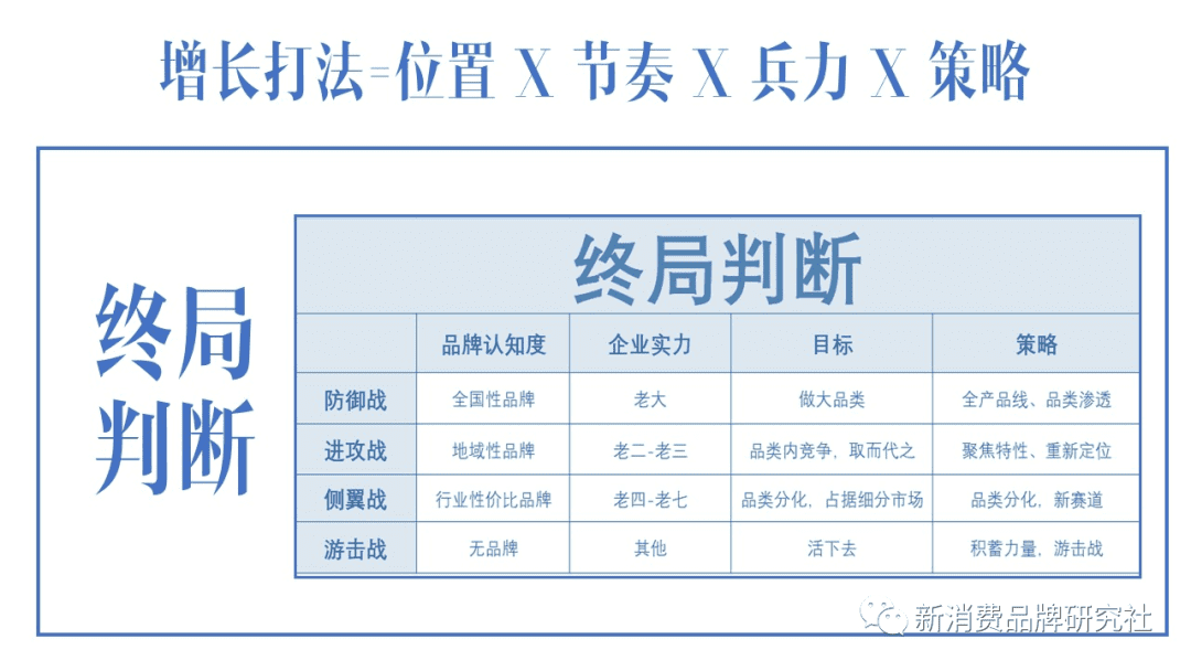 新消费品牌：5A增长方法论（8000字，需耐心）