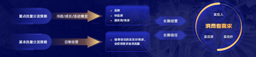 揭秘快手直播电商背后的「运营方法论」