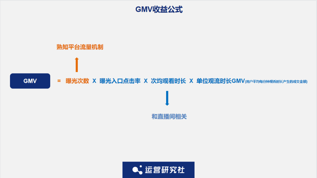 揭秘快手直播电商背后的「运营方法论」