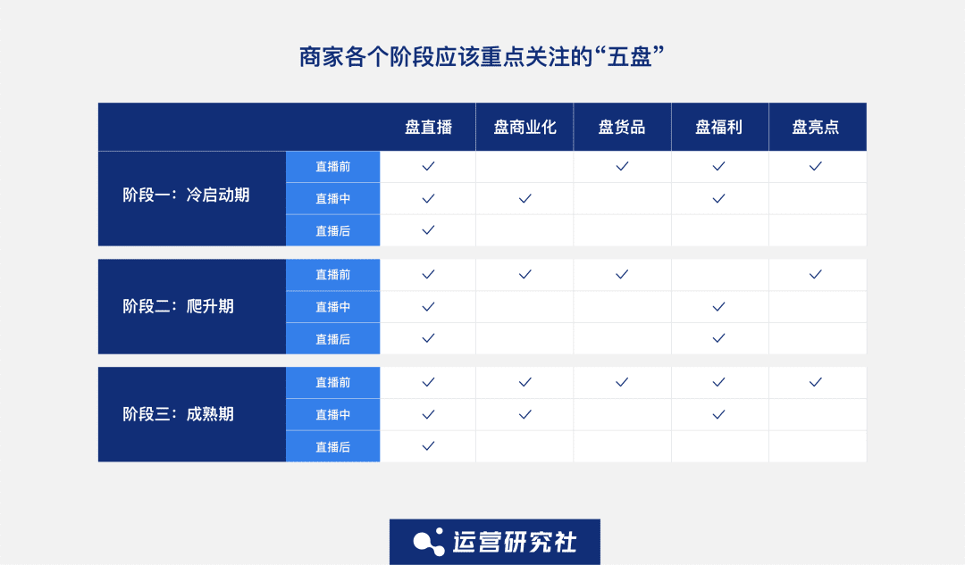 揭秘快手直播电商背后的「运营方法论」