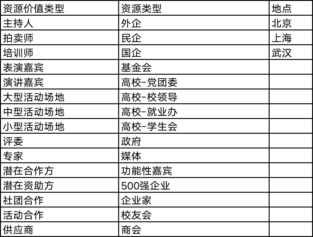 运营人摆脱低效打杂必备的思维 “资源卷入意识”