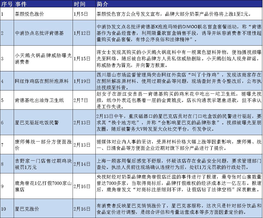 餐饮品牌舆情公关，到底怎么做