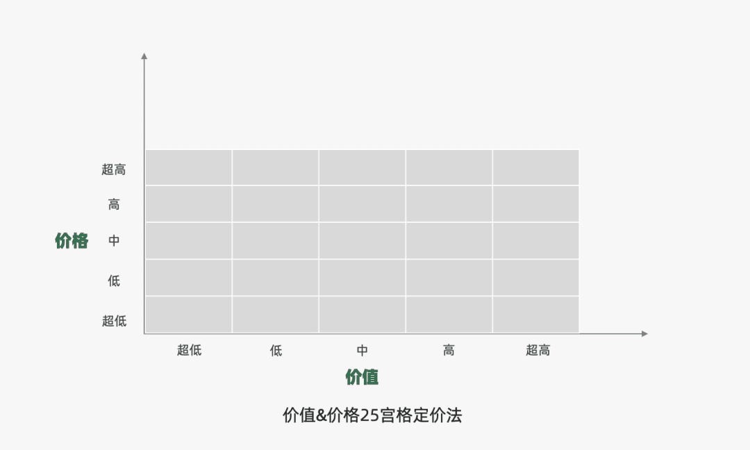 探讨营销4P丨价格篇（定价）