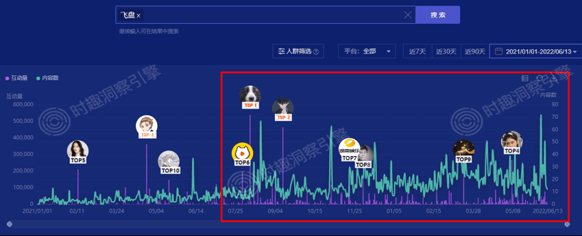 飞盘爆火的第二个夏天，品牌上车怎么玩儿