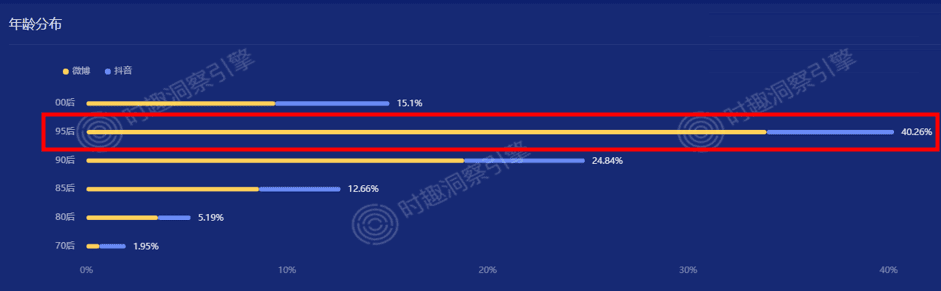 飞盘爆火的第二个夏天，品牌上车怎么玩儿