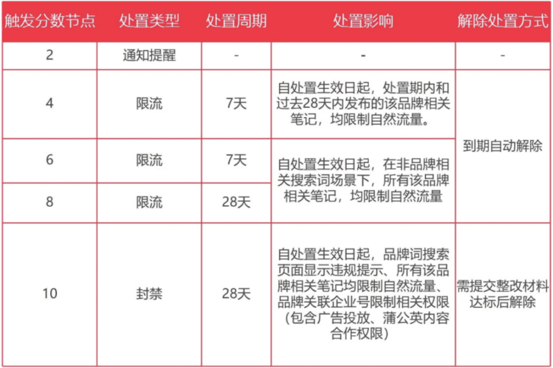 小红书营销前瞻，2022品牌在小红书如何加速生长