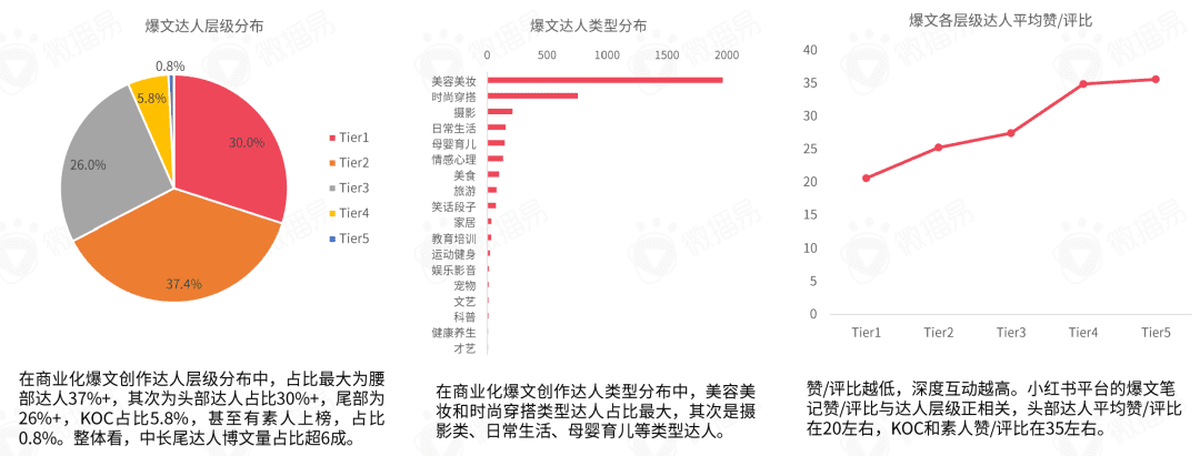 小红书营销前瞻，2022品牌在小红书如何加速生长